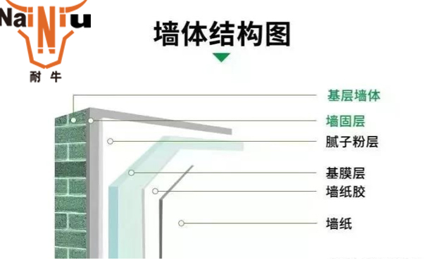 外墙防水涂料该怎样选择呢？？？？？？？